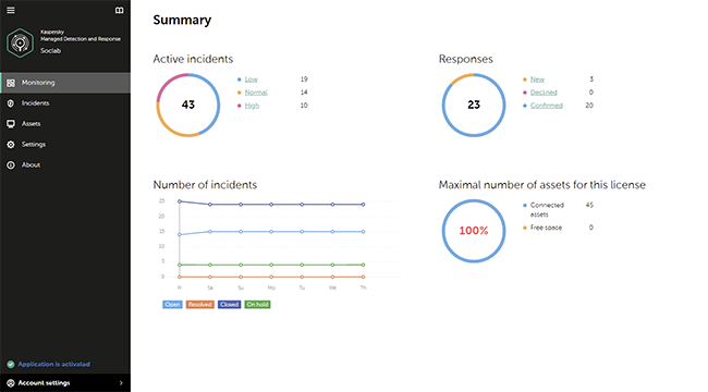 Kaspersky launches ML-driven MDR for SMB, and splits B2B offering into frameworks based on customers’ IT security maturity