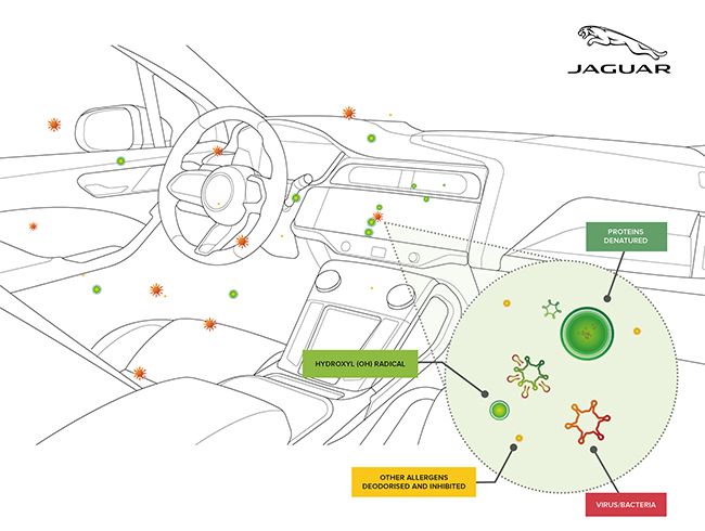 JAGUAR LAND ROVER’S FUTURE AIR PURIFICATION TECHNOLOGY PROVEN