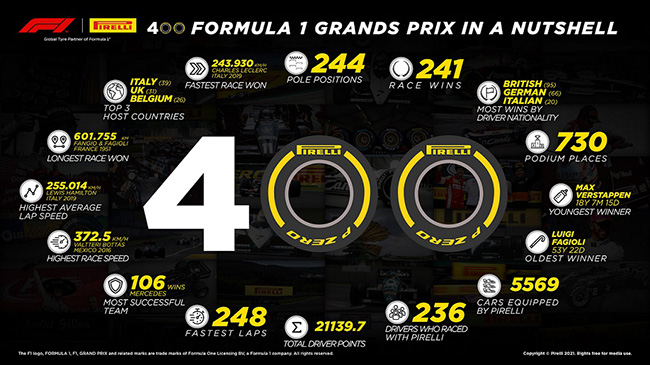 PIRELLI CELEBRATES ITS 400TH GRAND PRIX IN BAHRAIN