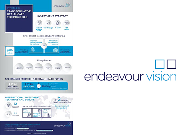 Endeavour Vision closes Endeavour Medtech Growth II LP at USD 375m