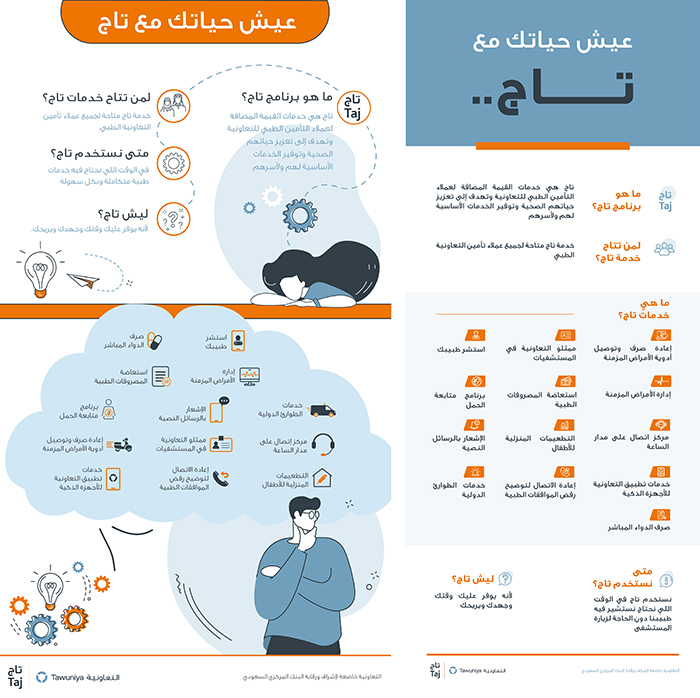 التعاونية للتأمين تجمع 13 خدمة ذات قيمة مضافة تحت مظلة «تاج» التعاونية للتأمين تجمع 13 خدمة ذات قيمة مضافة تحت مظلة «تاج»