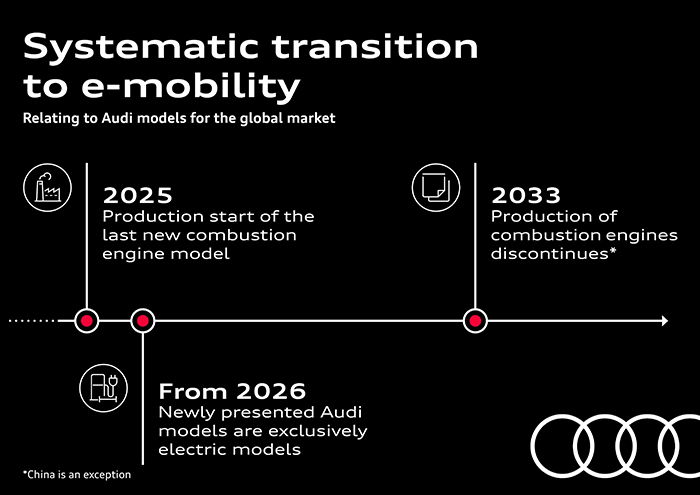 Audi CEO Duesmann at Berlin climate conference: accelerated transition to e-mobility