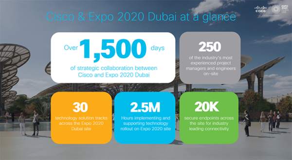 Cisco and Expo 2020 Dubai Mark Over 1,500 Days of Collaboration Cisco and Expo 2020 Dubai Mark Over 1,500 Days of Collaboration