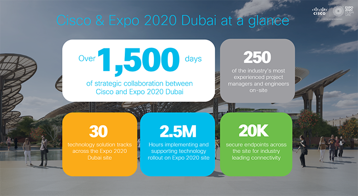 Cisco and Expo 2020 Dubai Mark Over 1,500 Days of Collaboration