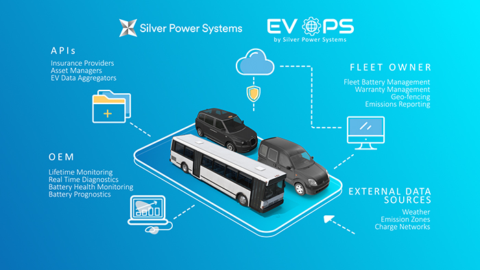 PIONEERING EV TRIAL RESULTS IN WORLD’S MOST ADVANCED BATTERY ‘DIGITAL TWIN’ CAPABLE OF PREDICTING BATTERY LIFETIME