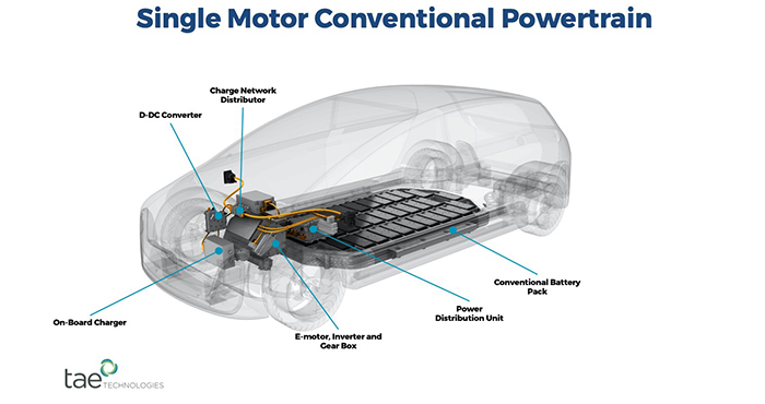 TAE Technologies commercialises breakthrough Power Management technology developed for fusion to revolutionise electric vehicles, charging infrastructures, and energy storage