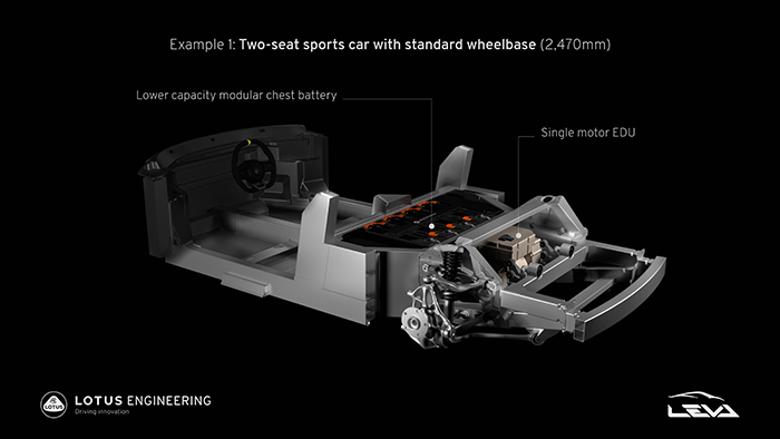 Lotus reveals pioneering ‘blueprint’ for next generation of electric sports cars