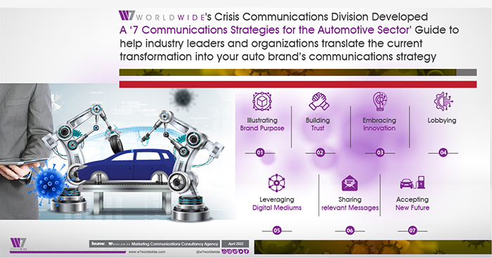 W7Worldwide’s 7 Communications Strategies for the Automotive Sector to Navigate the Post Covid-19 Transformation