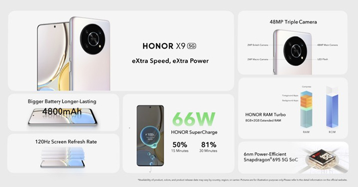 HONOR X9 5G Broke the Pre-Order Records, and Available Now