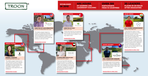 TROON LEADER PROGRAM CULTIVATES INDUSTRY TALENT FROM WITHIN TROON LEADER PROGRAM CULTIVATES INDUSTRY TALENT FROM WITHIN