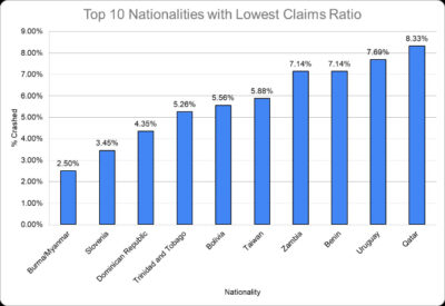 The UAE’s Safest Driving Nationalities Revealed