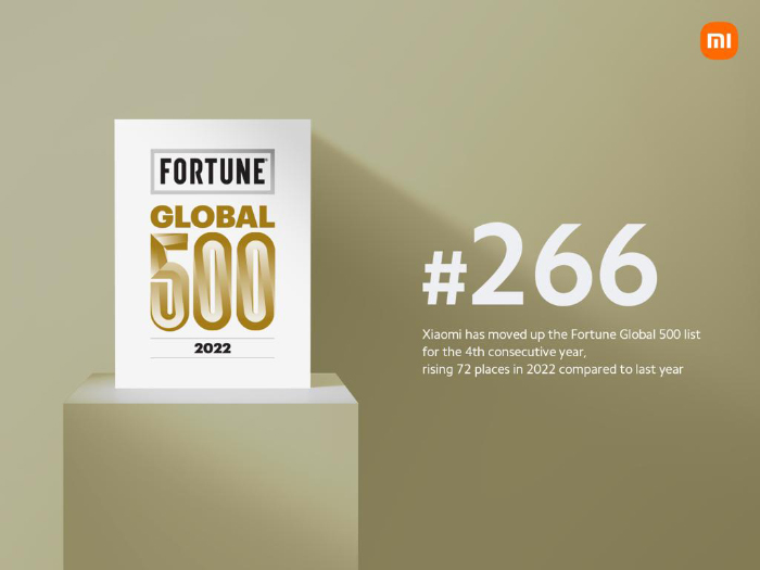 Xiaomi Again Advances on the Fortune Global 500 List