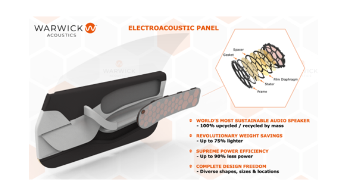 WORLD’S MOST SUSTAINABLE AUDIO TECHNOLOGY SUPPORTS AUTOMOTIVE OEMs IN ACHIEVING DECARBONISATION TARGETS