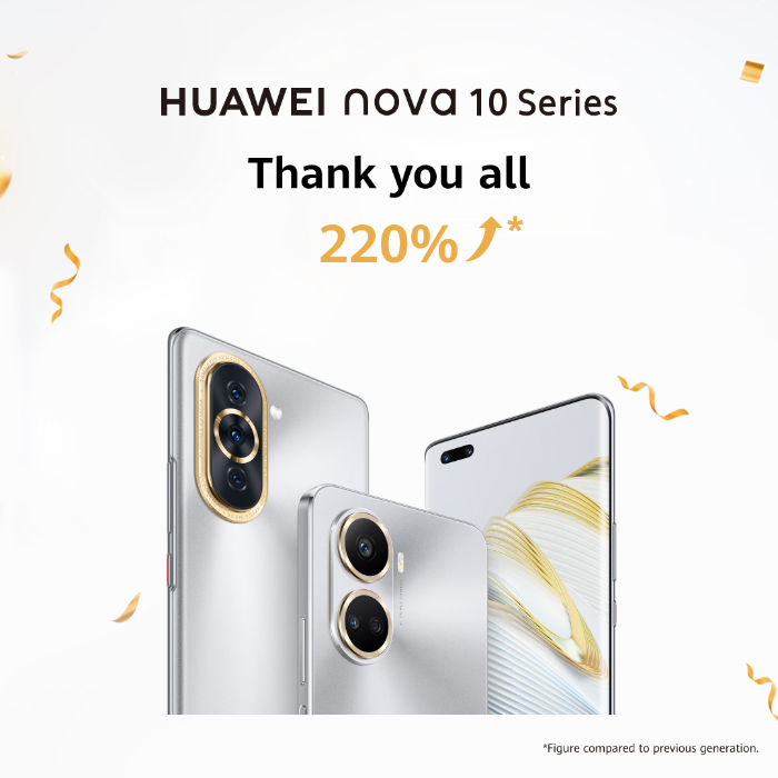 HUAWEI nova 10 Series achieves 220% sales growth during pre-order phase than predecessor