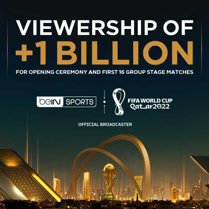 beIN SPORTS’ MENA Viewership Exceeds One Billion for Opening Ceremony and First Round of FIFA World Cup Qatar 2022 TM Matches