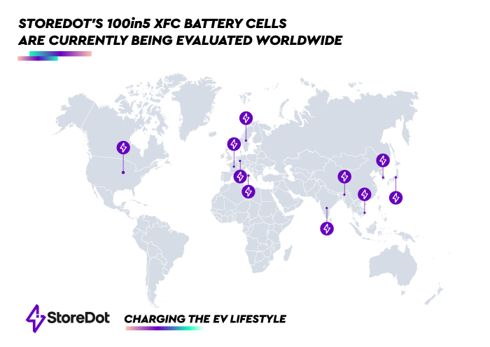 STOREDOT EXTREME FAST CHARGING HIGH ENERGY BATTERY CELLS NOW IN TESTING BY OVER 15 GLOBAL AUTOMOTIVE BRANDS