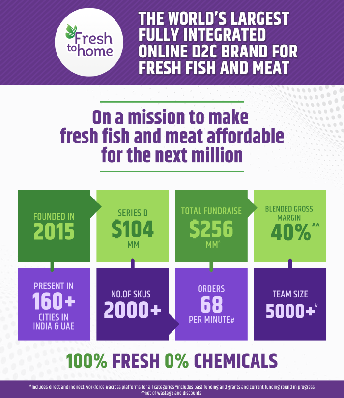 FreshToHome closes $104M in Series D funding with Amazon Smbhav Venture Fund as the lead investor