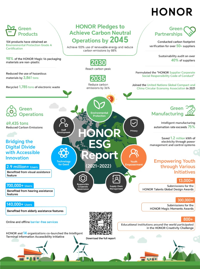 HONOR Releases Inaugural ESG Report