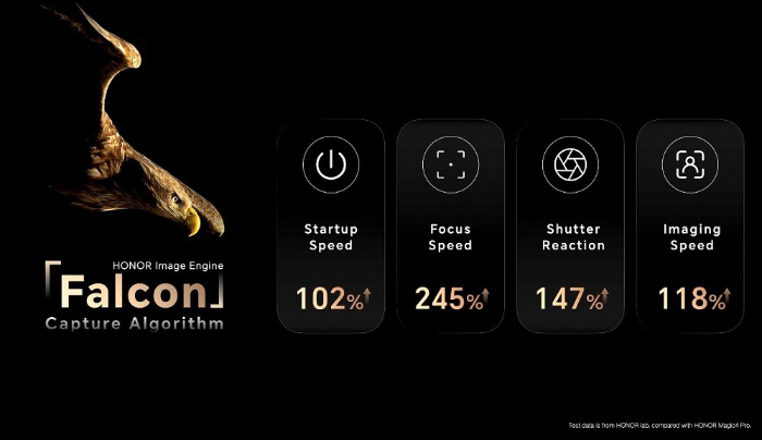 HONOR Magic5 Pro Changes the Photography Forever with The Faster Than the Fastest “Millisecond Falcon Capture”