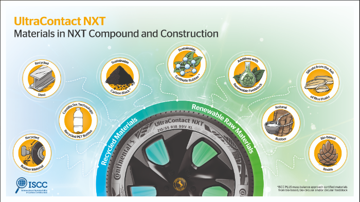 Continental is the First Manufacturer to Launch Series Tyre With a Very High Share of Sustainable Materials