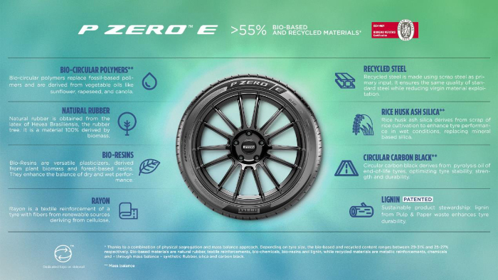 PIRELLI LAUNCHES THE P ZERO E: THE SPORTING TYRE THAT’S A CHAMPION OF TECHNOLOGY AND SUSTAINABILITY