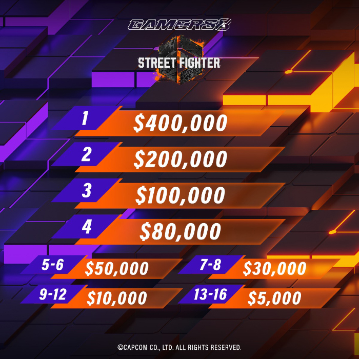 Fearsome flurries and knockout finishes in store at Gamers8: The Land of Heroes with $1 million Street Fighter™ 6 competition
