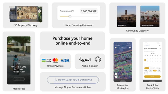 ROSHN Group Revolutionizes Property Buying with ROSHN.com: A Seamless Online Experience