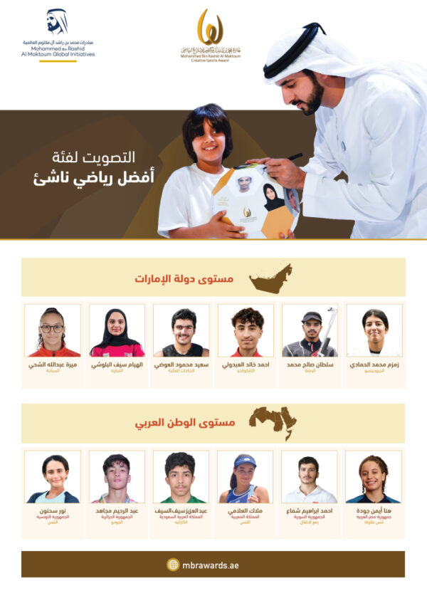 بدء العد التنازلي لتصويت الجمهور لفئة الناشئين في جائزة محمد بن راشد آل مكتوم للابداع الرياضي بدء العد التنازلي لتصويت الجمهور لفئة الناشئين في جائزة محمد بن راشد آل مكتوم للابداع الرياضي
