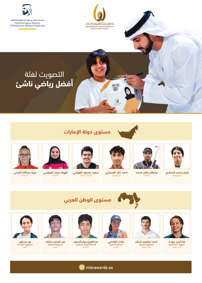 بدء العد التنازلي لتصويت الجمهور لفئة الناشئين في جائزة محمد بن راشد آل مكتوم للابداع الرياضي