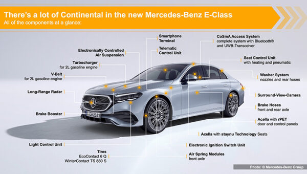 Continental Technologies Ensure Greater Comfort and Safety in the Upper Mid-size Class