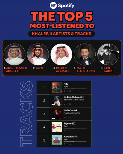 Spotify يكشف عن الأغاني الخليجية الأكثر استماعاً Spotify يكشف عن الأغاني الخليجية الأكثر استماعاً