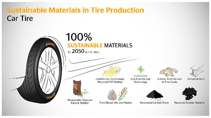 Continental Named Among World’s Most Sustainable Companies