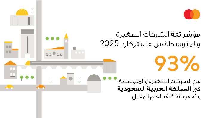 مؤشر ثقة الشركات الصغيرة والمتوسطة من ماستركارد: الشركات الصغيرة والمتوسطة في المملكة العربية السعودية تقود التحول الرقمي بتفاؤل قوي لعام 2025