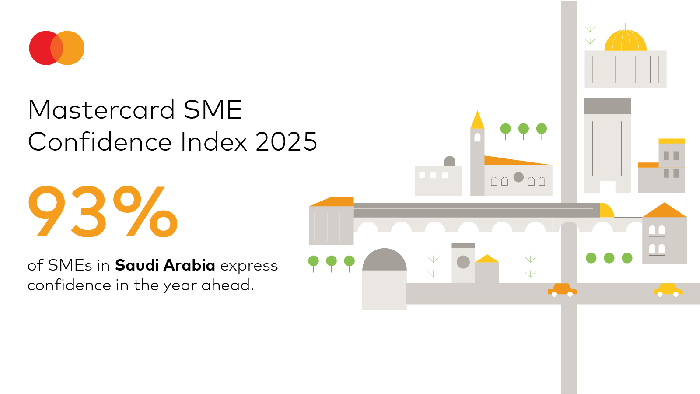 Mastercard SME Confidence Index: SMEs in Saudi Arabia drive digital transformation with strong optimism for 2025