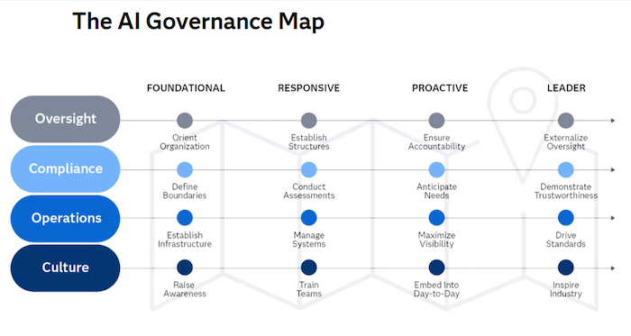 New SAS AI governance resources offer clarity and confidence at crucial AI moment
